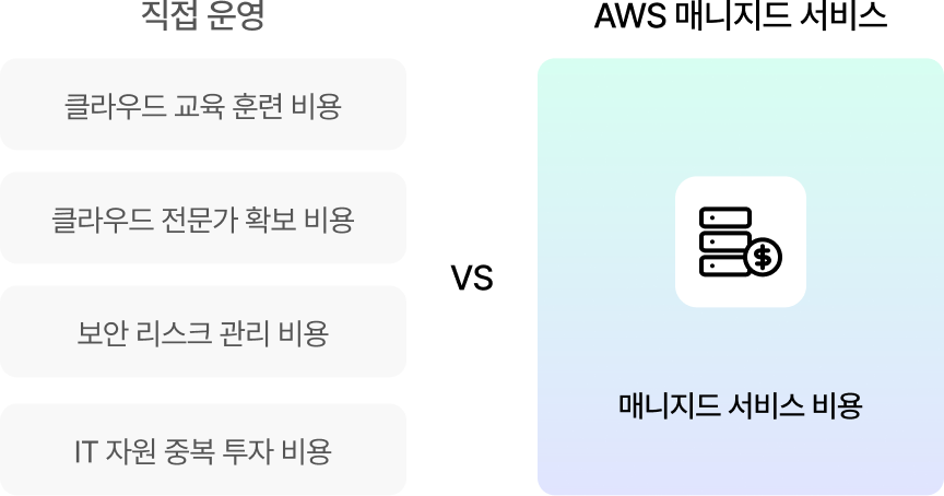 인프라 관리 비용 절감 비교