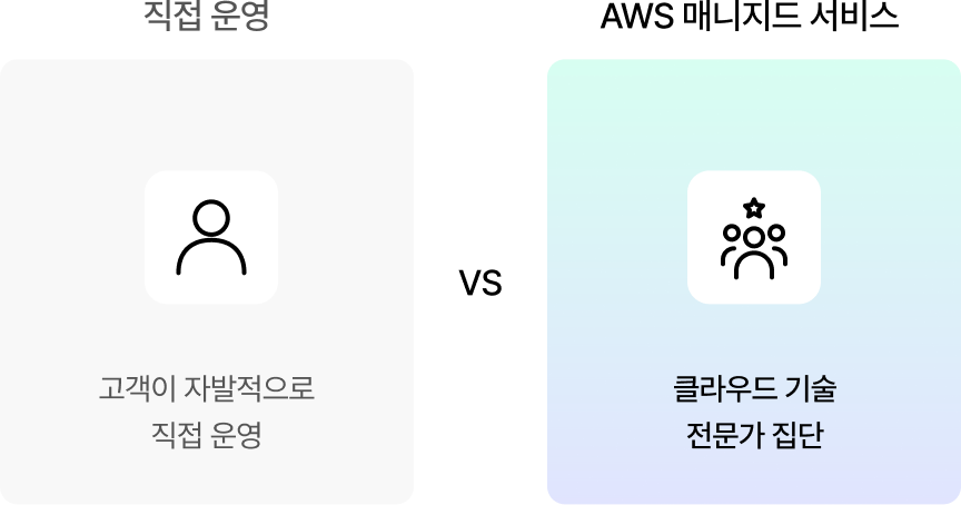 기술 변화 대응 경쟁력 확보 비교